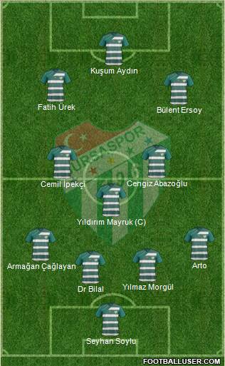 Bursaspor Formation 2012