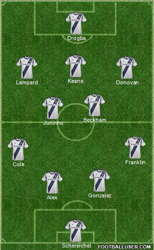 Los Angeles Galaxy Formation 2012