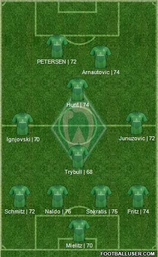 Werder Bremen Formation 2012