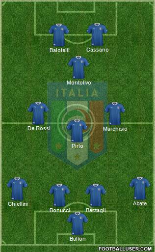 Italy Formation 2012