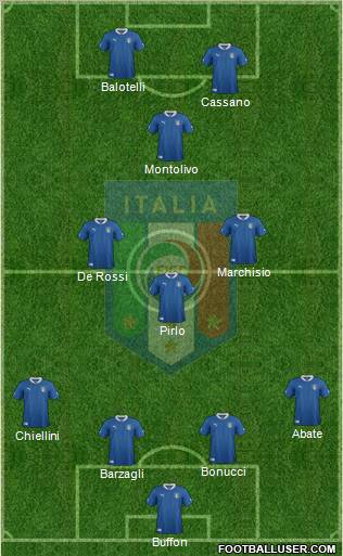 Italy Formation 2012