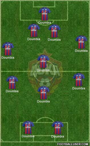 CSKA Moscow Formation 2012