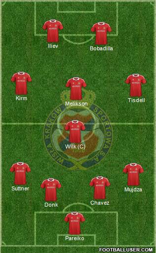 Wisla Krakow Formation 2012