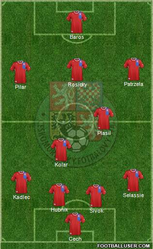 Czech Republic Formation 2012