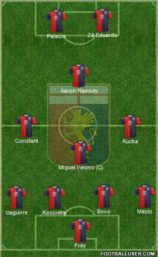 Genoa Formation 2012