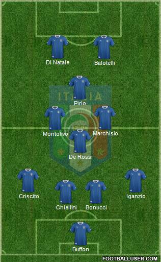 Italy Formation 2012