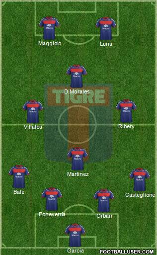 Tigre Formation 2012