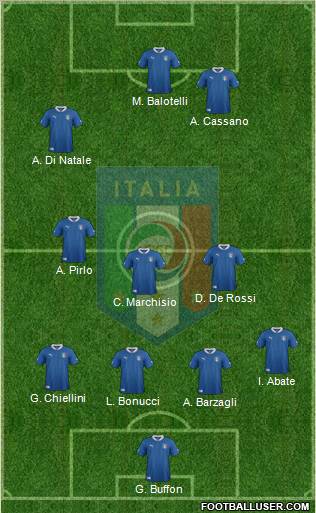 Italy Formation 2012