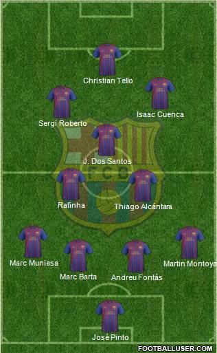 F.C. Barcelona B Formation 2012