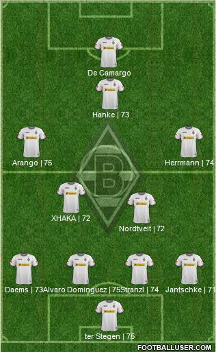 Borussia Mönchengladbach Formation 2012