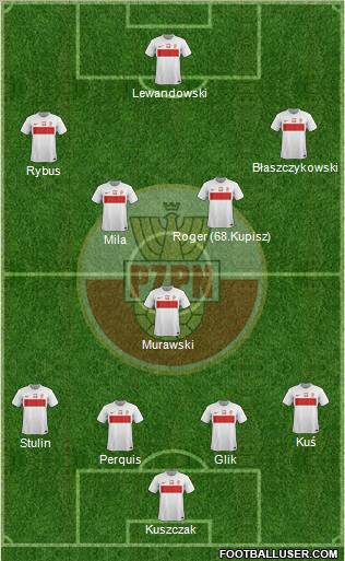 Poland Formation 2012