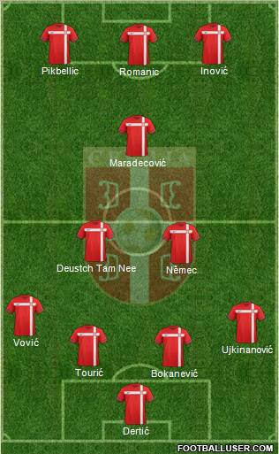 Serbia Formation 2012