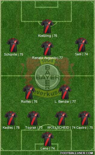 Bayer 04 Leverkusen Formation 2012