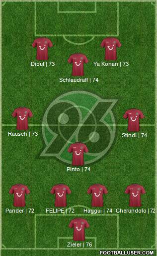 Hannover 96 Formation 2012