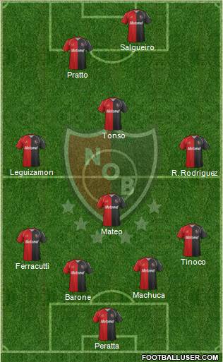 Newell's Old Boys Formation 2012