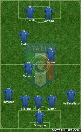 Italy Formation 2012