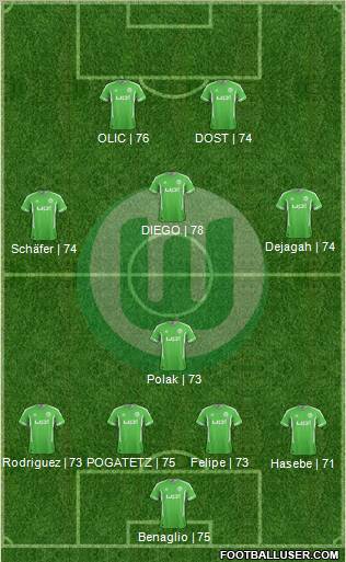 VfL Wolfsburg Formation 2012