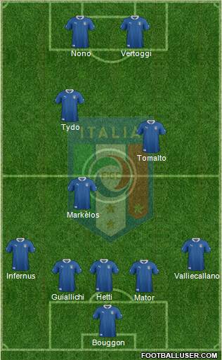 Italy Formation 2012