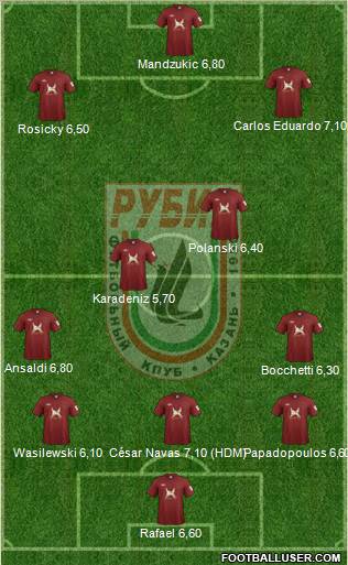 Rubin Kazan Formation 2012