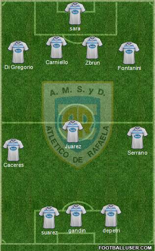 Atlético Rafaela Formation 2012