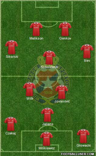 Wisla Krakow Formation 2012