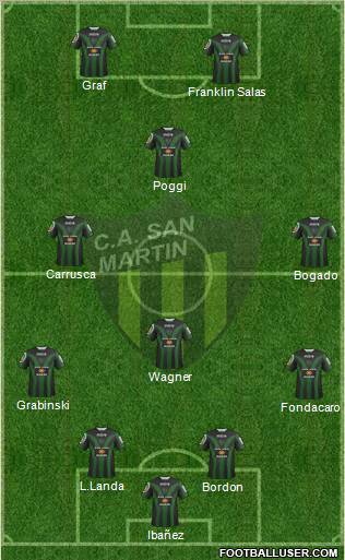 San Martín de San Juan Formation 2012