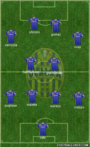 Hellas Verona Formation 2012