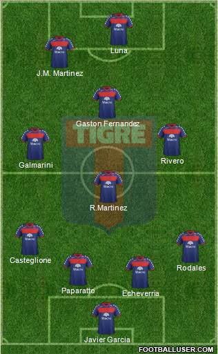 Tigre Formation 2012