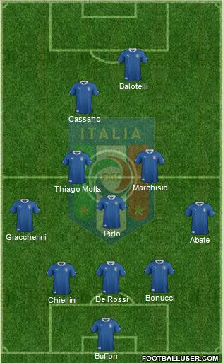 Italy Formation 2012