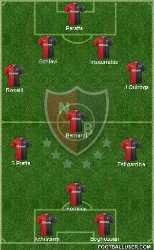 Newell's Old Boys Formation 2012