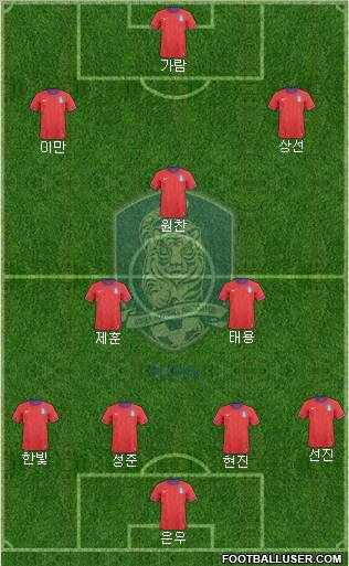 South Korea Formation 2012