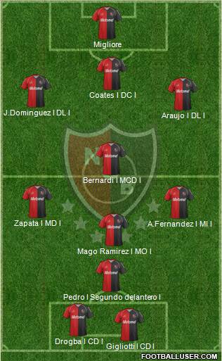 Newell's Old Boys Formation 2012