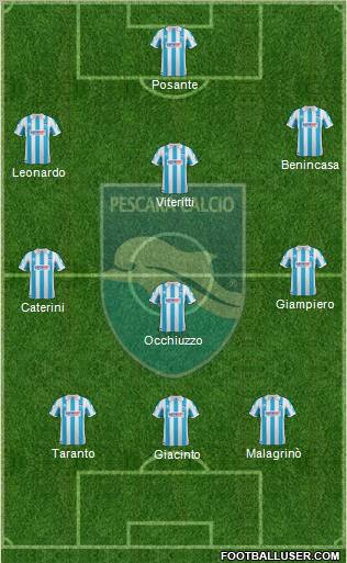 Pescara Formation 2012