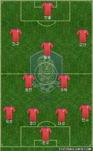 South Korea Formation 2012