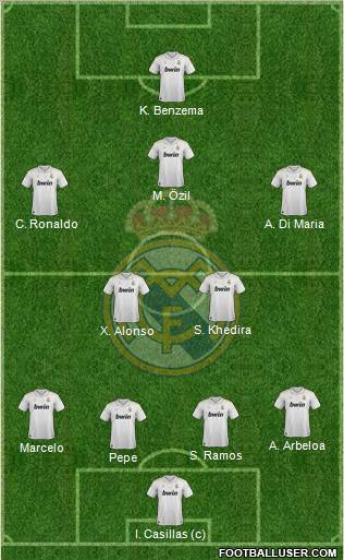 Real Madrid C.F. Formation 2012