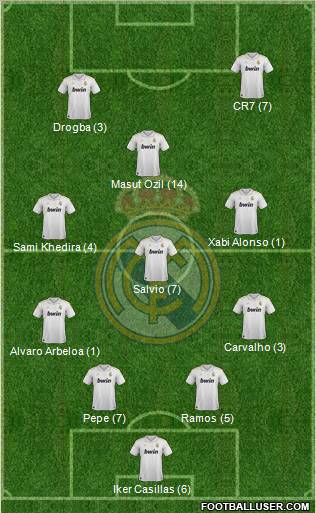 Real Madrid C.F. Formation 2012