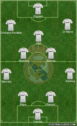 Real Madrid C.F. Formation 2012