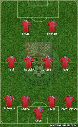 Czech Republic Formation 2012