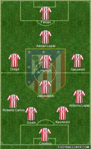 Atlético Madrid B Formation 2012