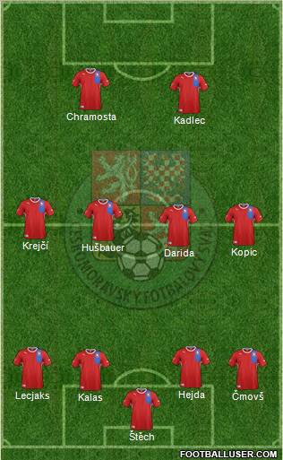 Czech Republic Formation 2012