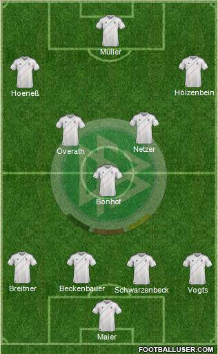 Germany Formation 2012