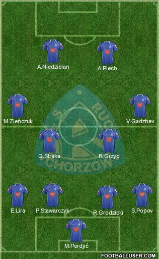 Ruch Chorzow Formation 2012