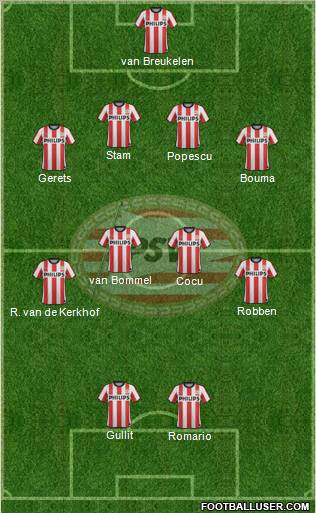 PSV Formation 2012