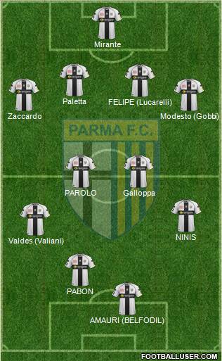 Parma Formation 2012