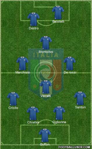 Italy Formation 2012