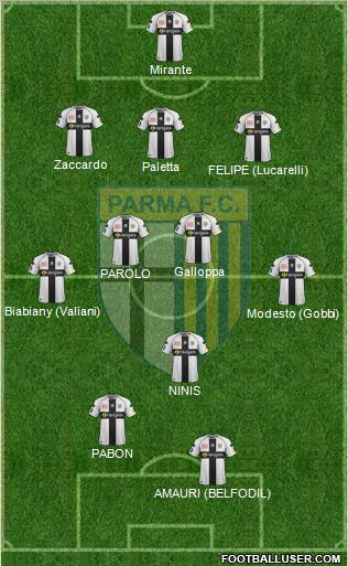 Parma Formation 2012