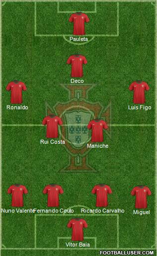 Portugal Formation 2012