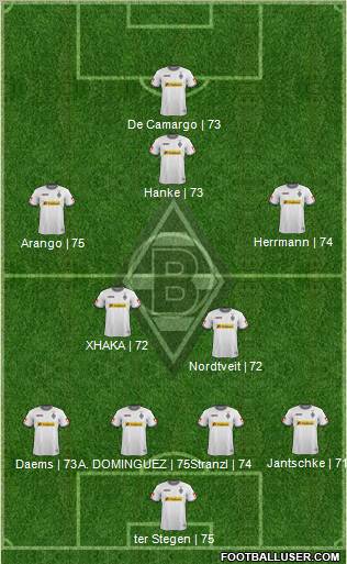 Borussia Mönchengladbach Formation 2012