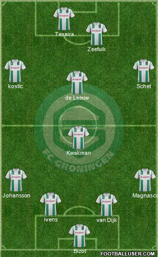 FC Groningen Formation 2012