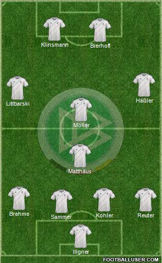 Germany Formation 2012